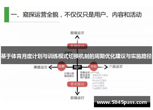 基于体育月度计划与训练模式切换机制的周期优化建议与实施路径