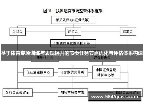 基于体育专项训练与表现提升的节奏任务节点优化与评估体系构建