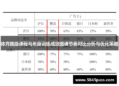 体育跳操课程与年度训练成效图谱节奏对比分析与优化策略