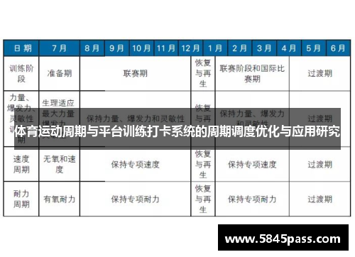 体育运动周期与平台训练打卡系统的周期调度优化与应用研究